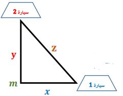 الشكل